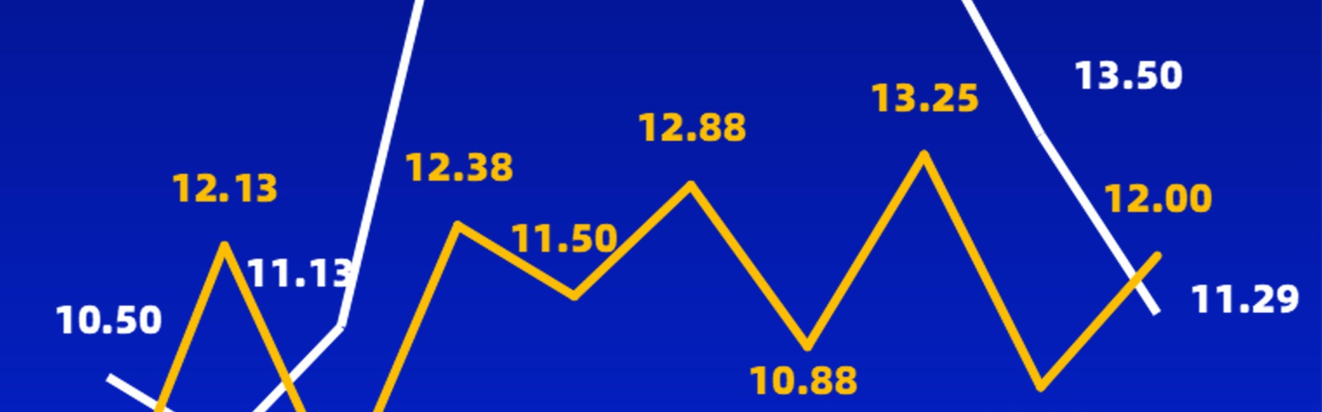 蓝鲸体育APP-场均超15分钟，中超第17-21轮补时时间较上赛季同期大幅增加