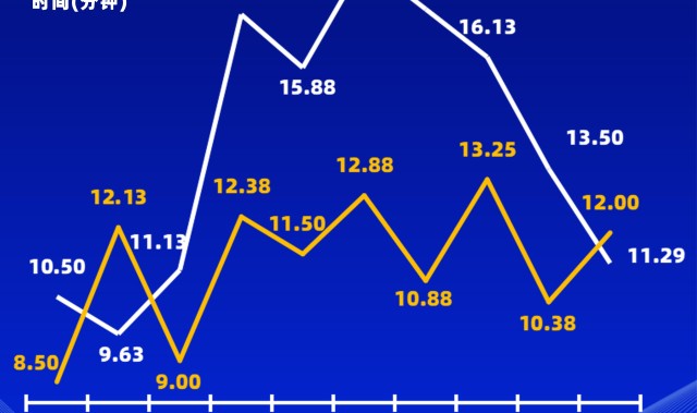 蓝鲸体育APP-场均超15分钟，中超第17-21轮补时时间较上赛季同期大幅增加