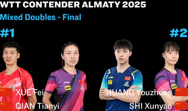 黄友政/石洵瑶3-2薛飞/钱天一夺冠！低开高走，后两局衔接流畅！