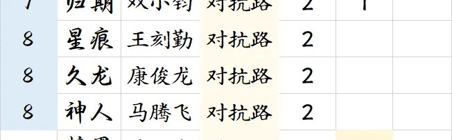 蓝鲸体育官网-【盘点】KPL对抗路选手荣誉排行