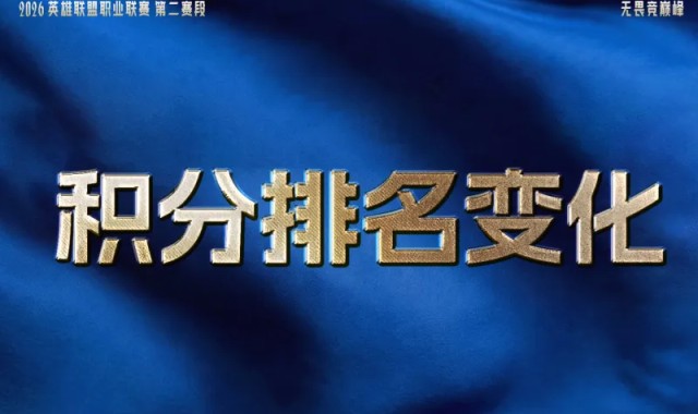 蓝鲸体育下载-LPL战队排名变化：BLG收获第六个胜场排名第二，UP拿到首胜